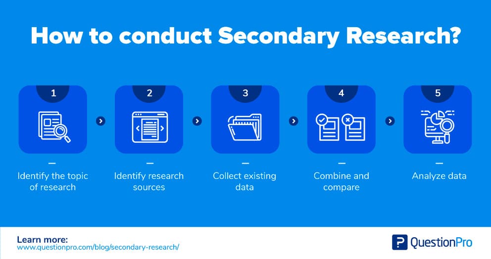 how to conduct primary research