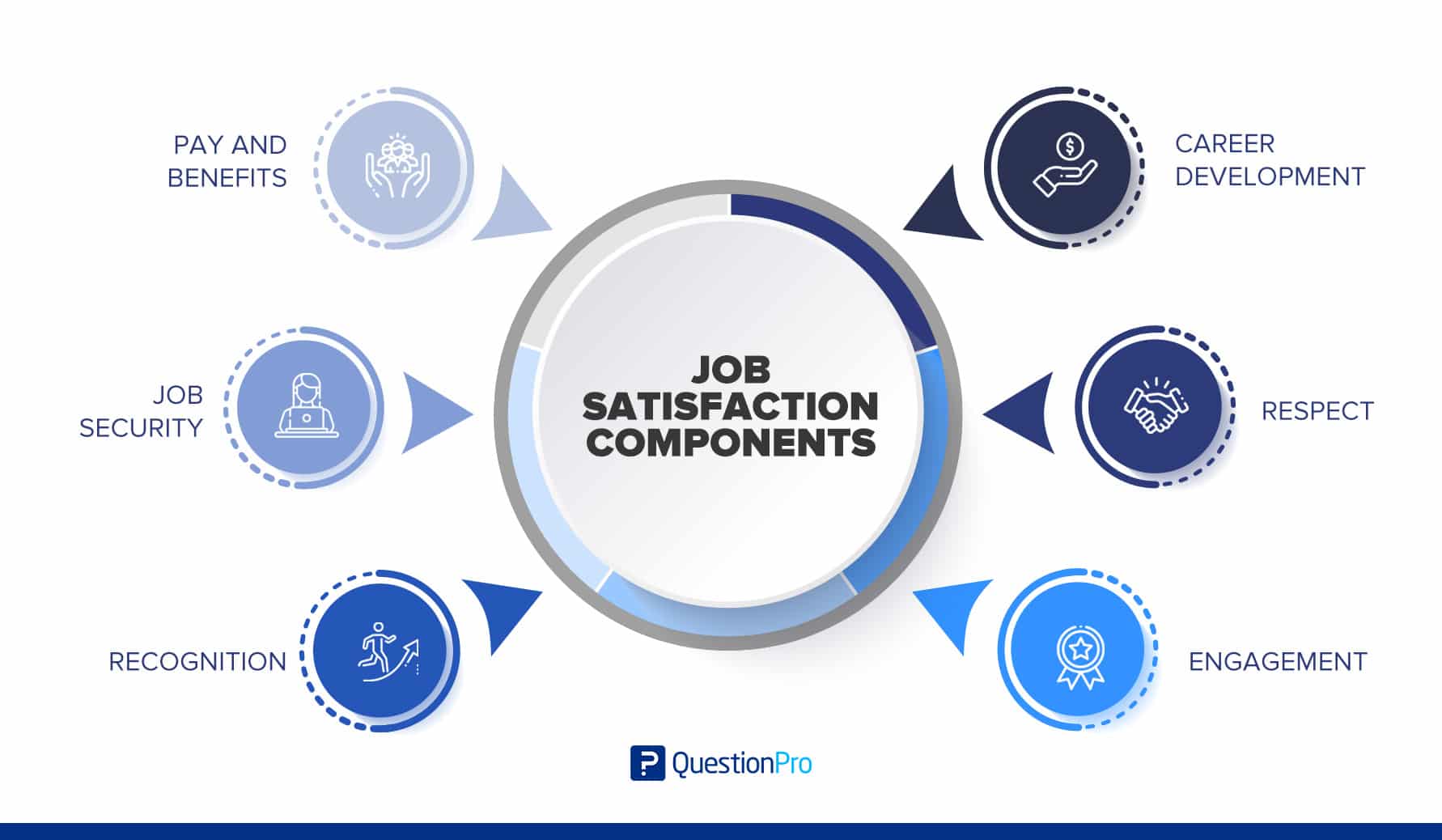 job satisfaction case study examples
