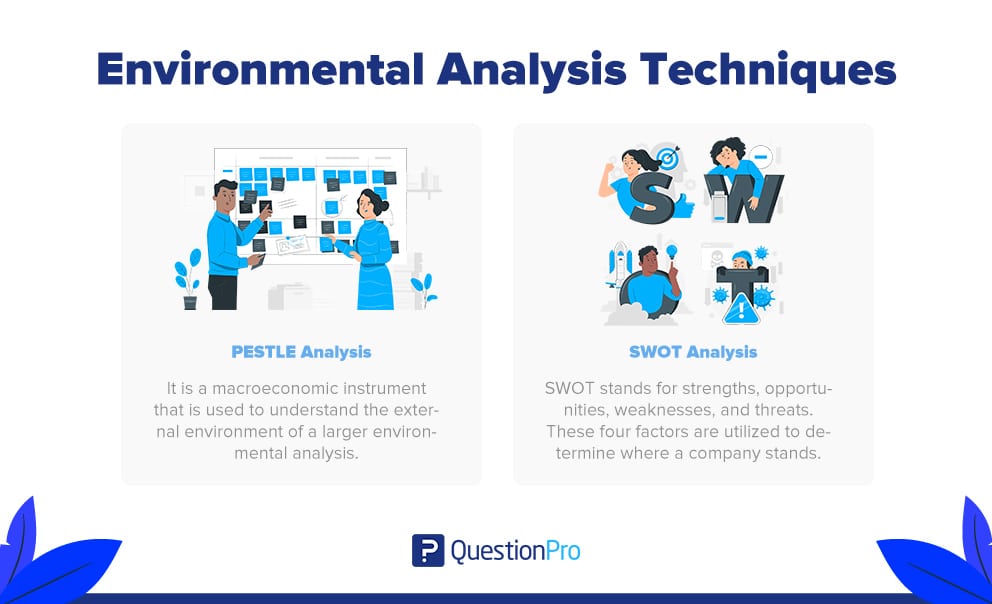 methods of environmental analysis