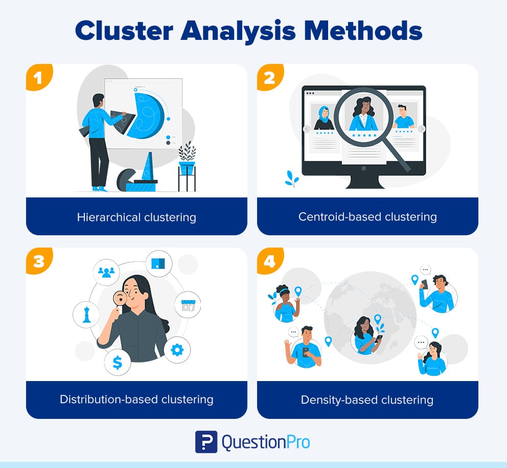 market research using cluster analysis